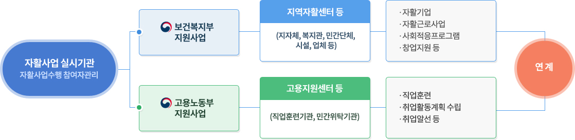 흐름도